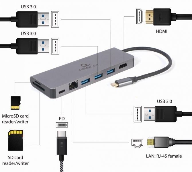 USB-хаб Cablexpert (A-CM-COMBO5-05) H00000389787 фото
