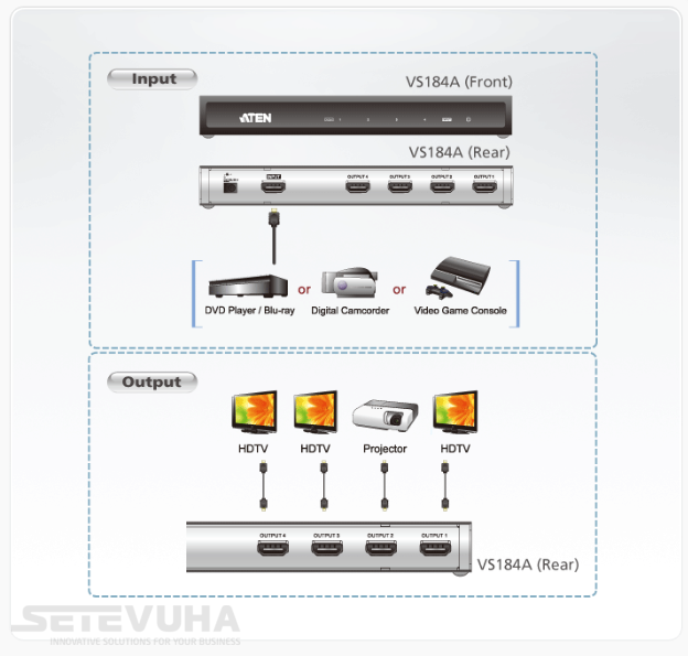 Розгалужувач відеосигналу ATEN 4-портовий HDMI (VS184A-A7-G) H00000004681 фото