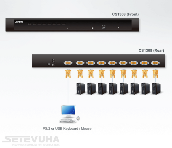 KVM-переключатель ATEN 8-портовый (CS1308-AT-G) H00000029656 фото