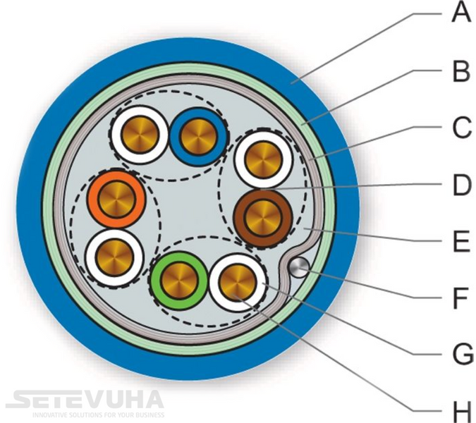 Кабель вита пара Corning FTP Cat 5e LSFROH 4 х 2 х 0.51 (CCXDEE-C0047-C001-L7) H00000005744 фото