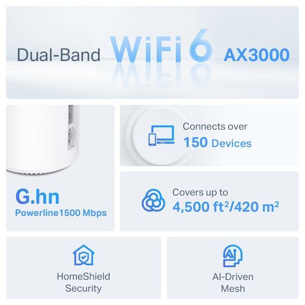 Беспроводная точка доступа TP-Link (DECO PX50(2-PACK)) H00000385043 фото