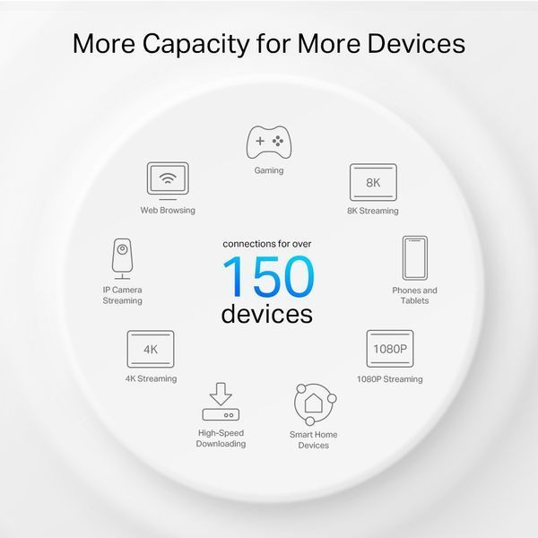 Беспроводная точка доступа TP-Link (DECO PX50(2-PACK)) H00000385043 фото