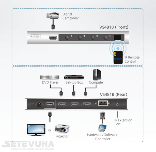 Розгалужувач відеосигналу ATEN 4-портовий HDMI (VS481B-AT-G) H00000005425 фото