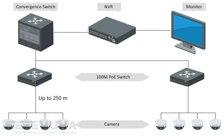 Комутатор Hikvision PoE (DS-3E0105P-E/M(B)) H00000034960 фото