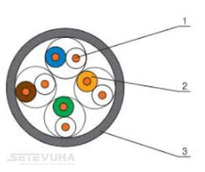 Кабель витая пара OK-Net S/FTP Cat 7 PVC 4 х 2 х 0.56 (7935040m305) H00000005468 фото