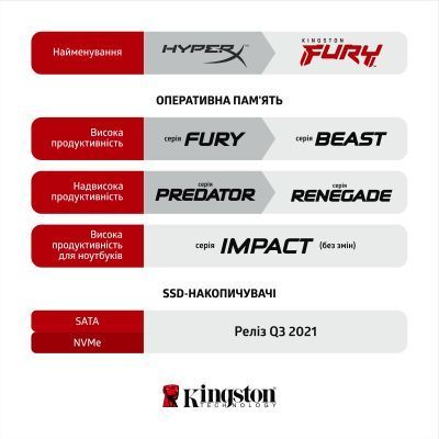 Оперативная память Kingston Fury Beast DIMM DDR4 16ГБ (KF432C16BB1/16) H00000063874 фото