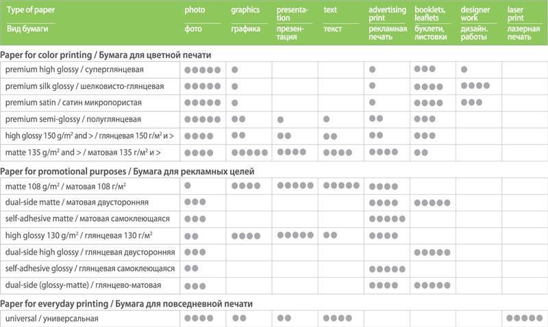 Папір PrintPro (PGE230500A4) H00000459669 фото