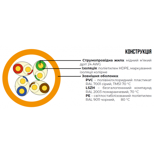 Кабель вита пара ЗЗЦМ UTP Cat 5e PVC 4 х 2 (7091002) H00000224939 фото