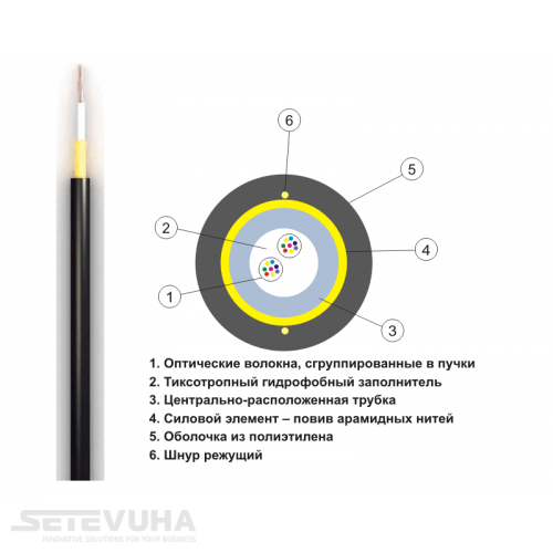 Оптичний кабель Одескабель SM (G.652D) 2 волокна ОКТ-Д 1м (ОКТ-Д(1,0)П-2Е1) H00000031290 фото