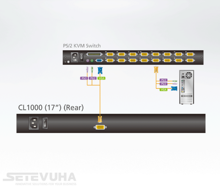 KVM-переключатель ATEN 1-портовый (CL1000M-ATA-RG) H00000029707 фото