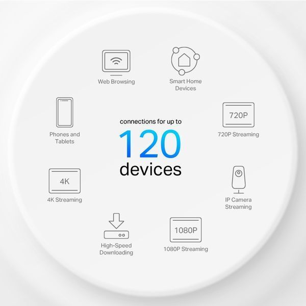 Беспроводная точка доступа TP-Link (Deco X10(1-pack)) H00000439094 фото