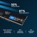 Оперативная память Crucial DIMM DDR5 32ГБ (CT32G48C40U5) H00000317222 фото 3