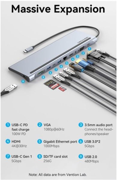 USB-хаб Vention (THTHC) H00000445916 фото