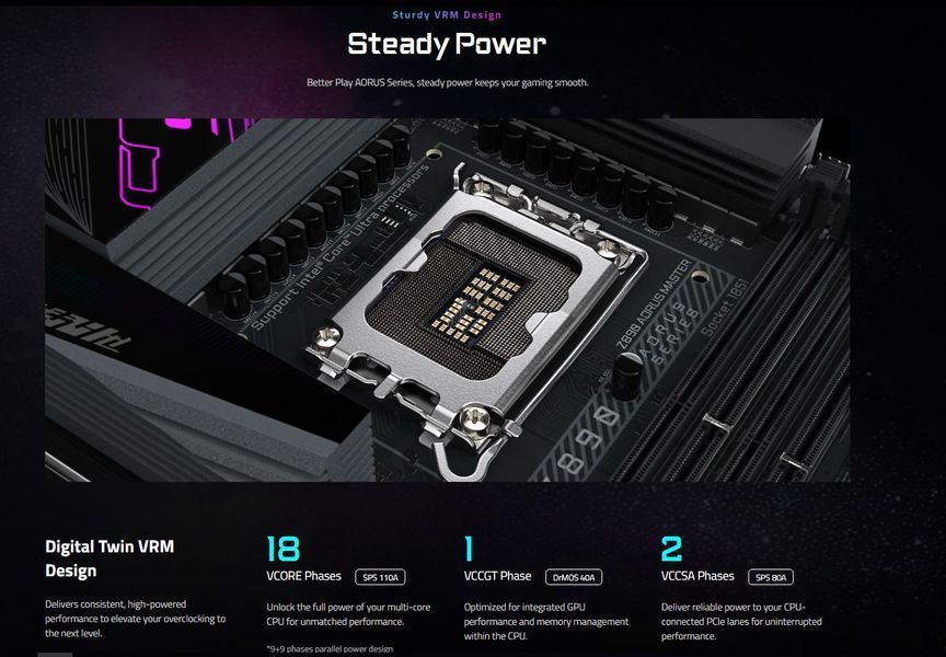 Материнская плата Gigabyte (Z890 AORUS MASTER) H00000446227 фото