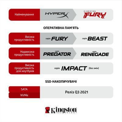 Оперативная память Kingston Fury Beast DIMM DDR4 16ГБ (KF436C18BB/16) H00000063905 фото