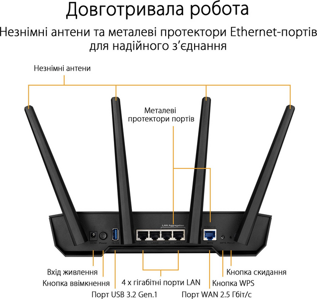 Беспроводной маршрутизатор ASUS Двухдиапазонный Wi-Fi 6 2.5GbE MU-MIMO (TUF-AX3000 V2) H00000350278 фото