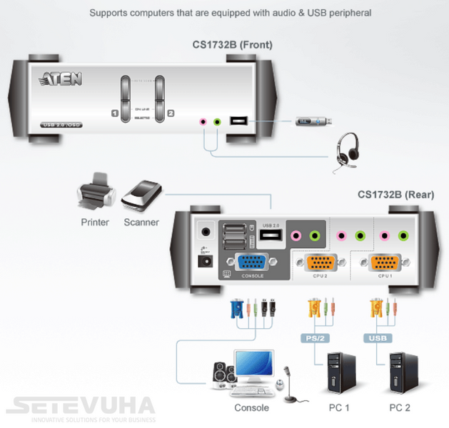 KVM-перемикач ATEN 2-портовий (CS1732B-A7-G) H00000027533 фото