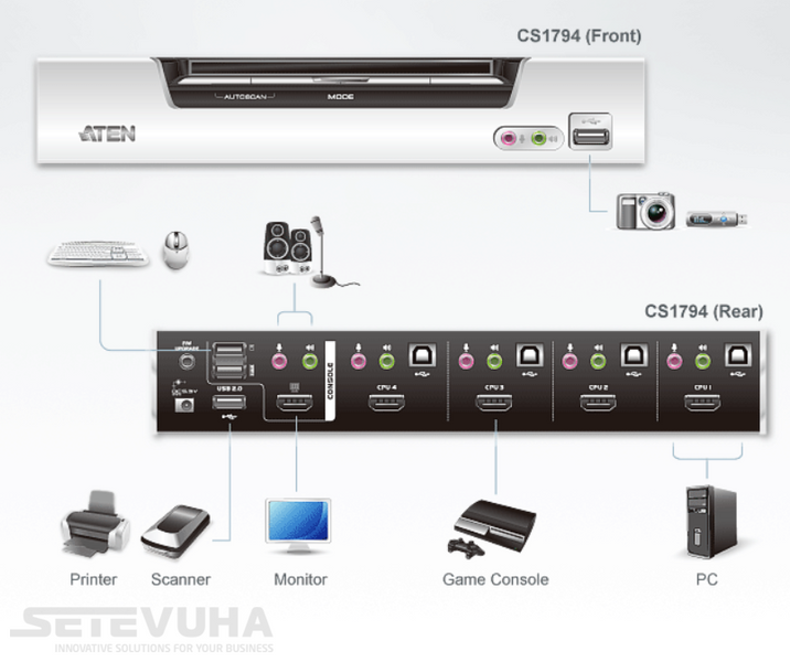 KVM-переключатель ATEN 4-портовый (CS1794-AT-G) H00000004512 фото