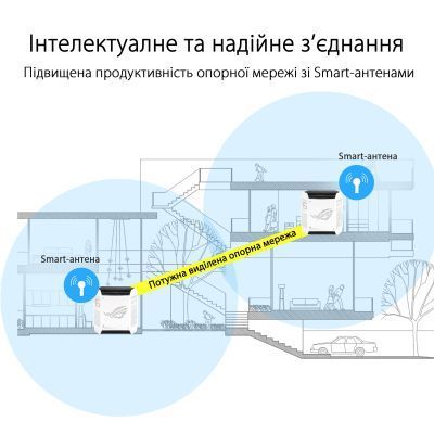 Беспроводной маршрутизатор ASUS Двухдиапазонный Wi-Fi 6 GbE 2.5GbE MU-MIMO (90IG07F0-MU9A30) H00000362505 фото