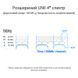 Беспроводной маршрутизатор ASUS Двухдиапазонный Wi-Fi 6 GbE 2.5GbE MU-MIMO (90IG07F0-MU9A30) H00000362505 фото 9
