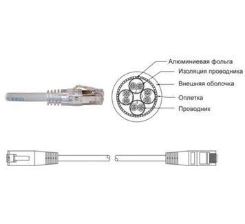 Патч корд Premium Line UTP Cat. 5e 7 м PVC Сірий (18511070L) H00000045167 фото