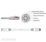Патч корд Premium Line FTP Cat. 5e 20 м LSZH Сірий (18522200L) H00000045179 фото
