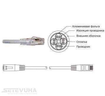 Патч корд Premium Line FTP Cat. 5e 20 м LSZH Сірий (18522200L) H00000045179 фото