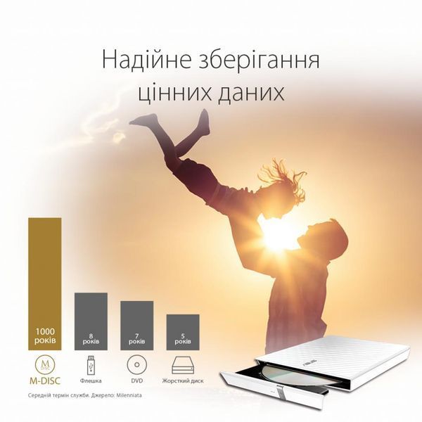 Оптический привод ASUS (SDRW-08D2S-U LITE/WHT/G/AS) H00000148544 фото