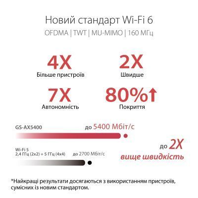 Бездротовий маршрутизатор ASUS (90IG06L0-MU9R10) H00000395483 фото