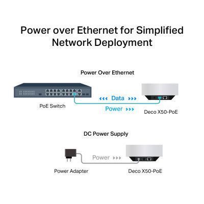 Беспроводная точка доступа TP-Link (DECO-X50-POE-1-PACK) H00000367222 фото