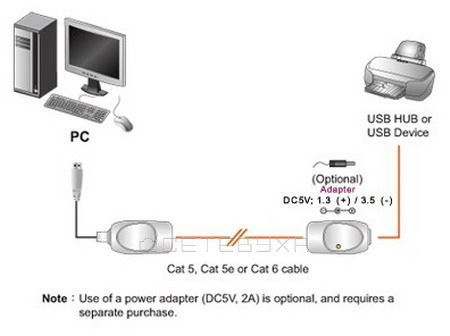 USB-удлинитель ATEN USB Type A - RJ45 0.3 м (UCE-60) H00000004648 фото