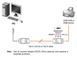 USB-удлинитель ATEN USB Type A - RJ45 0.3 м (UCE-60) H00000004648 фото 2