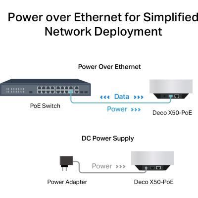 Беспроводная точка доступа TP-Link (DECO-X50-POE-2-PACK) H00000367223 фото