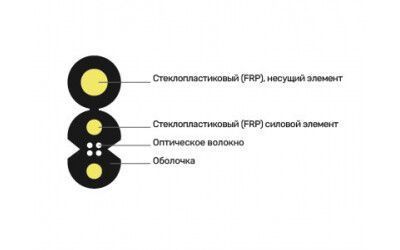 Оптический кабель FinMark SM (G.652D) 1 волокно 1000 м (FTTH001-SM-28-1km) H00000318964 фото