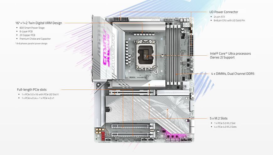 Материнская плата Gigabyte (Z890 AORUS ELITE X ICE) H00000446194 фото