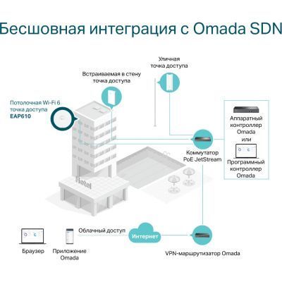 Беспроводная точка доступа TP-Link (EAP610) H00000132009 фото