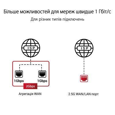 Беспроводной маршрутизатор ASUS (90IG06E0-MO1R00) H00000425904 фото