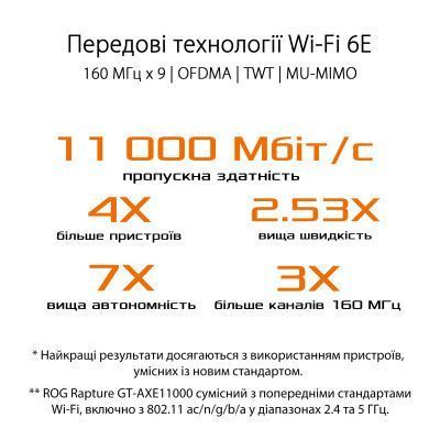 Беспроводной маршрутизатор ASUS (90IG06E0-MO1R00) H00000425904 фото