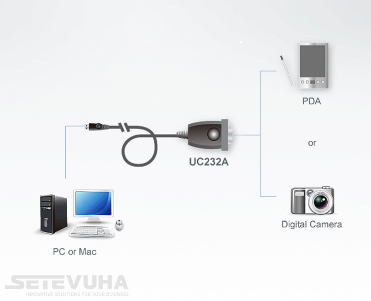 KVM адаптер ATEN USB (UC232A-AT) H00000002131 фото