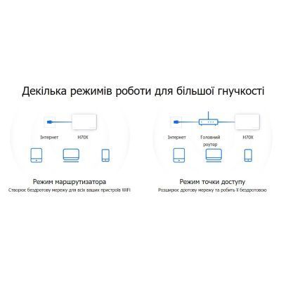 Бездротова точка доступуMercusys (HALO-H70X-3-PACK) H00000367227 фото