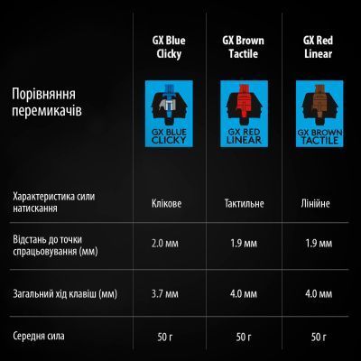 Клавіатура Logitech (920-009392) H00000343624 фото