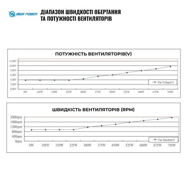 Блок живлення HighPower (HP1-M750BR-H12S) H00000434182 фото