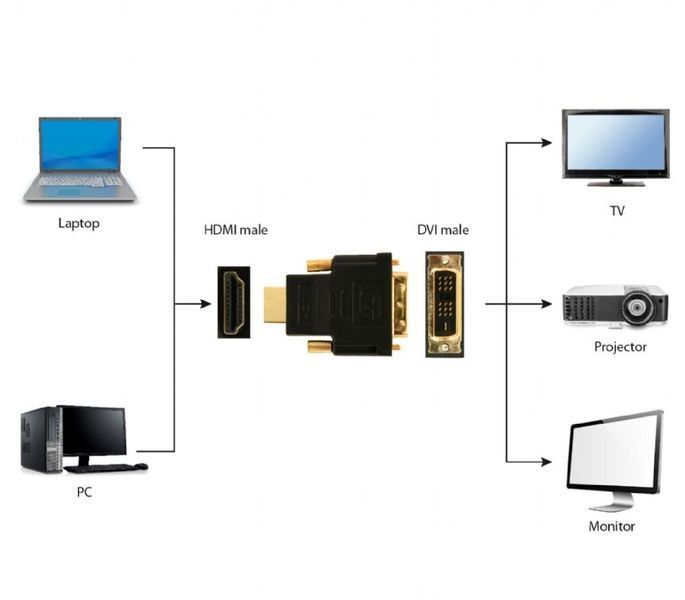 Адаптер-переходник Cablexpert (A-HDMI-DVI-1) H00000179743 фото