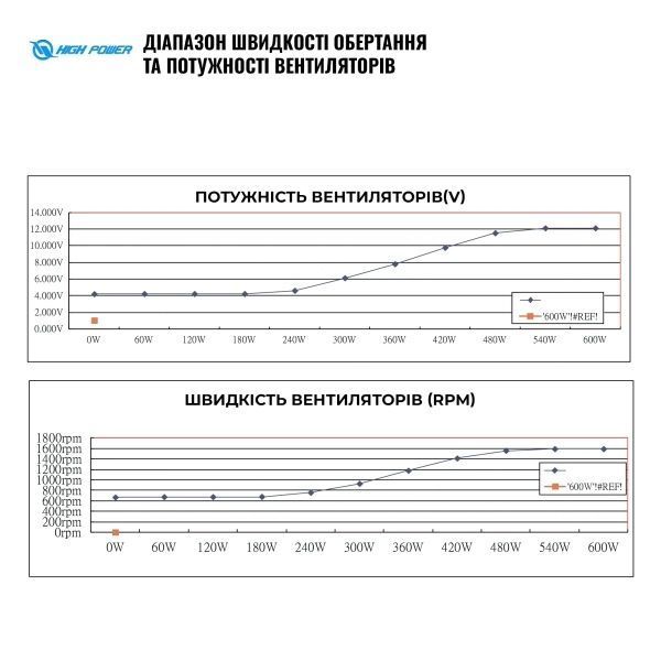 Блок питания HighPower (HP1-J600GD-F12S) H00000434189 фото