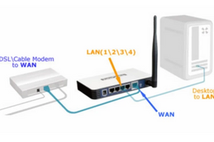 Як підключити маршрутизатор TP-Link через модем за допомогою PPPoE? фото