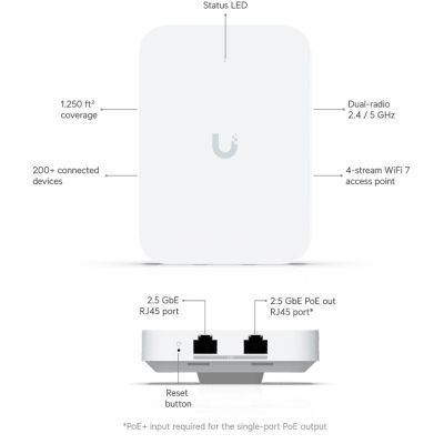Бездротова точка доступу Ubiquiti (U7-IW) H00000500564 фото