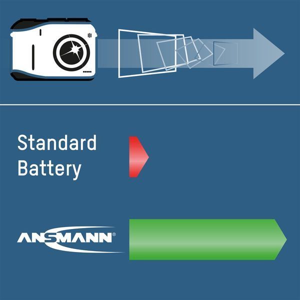 Аккумулятор Ansmann (5030882) H00000479523 фото