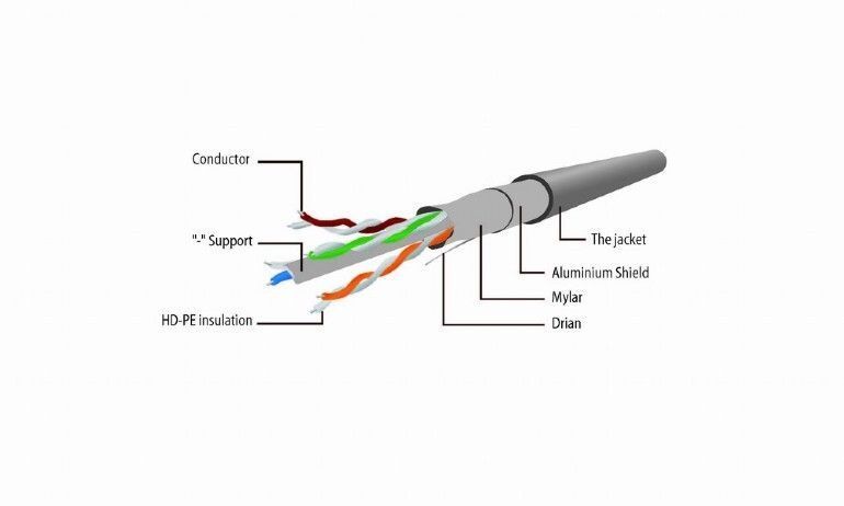 Патч корд Cablexpert FTP Cat. 6 2 м PVC Зелений (PP6-2M/G) H00000135385 фото