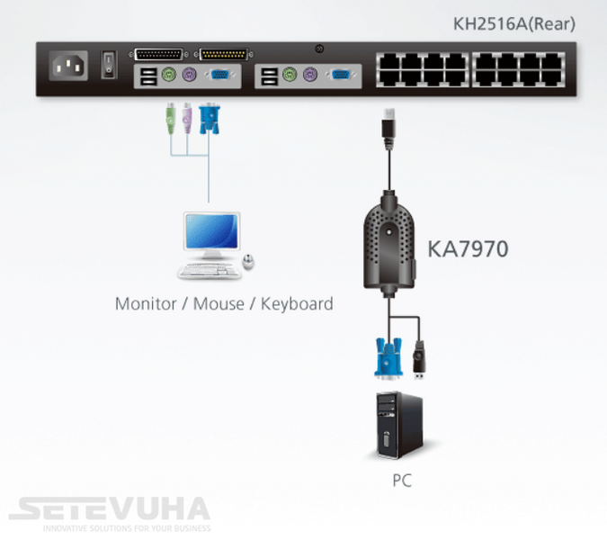 KVM адаптер ATEN USB VGA (KA7970-AX) H00000000404 фото