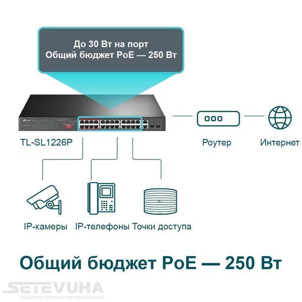 Коммутатор TP-Link PoE (TL-SL1226P) H00000031347 фото